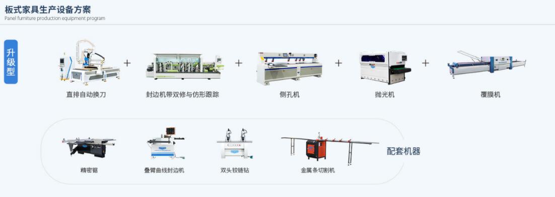 板式家具生產設備方案