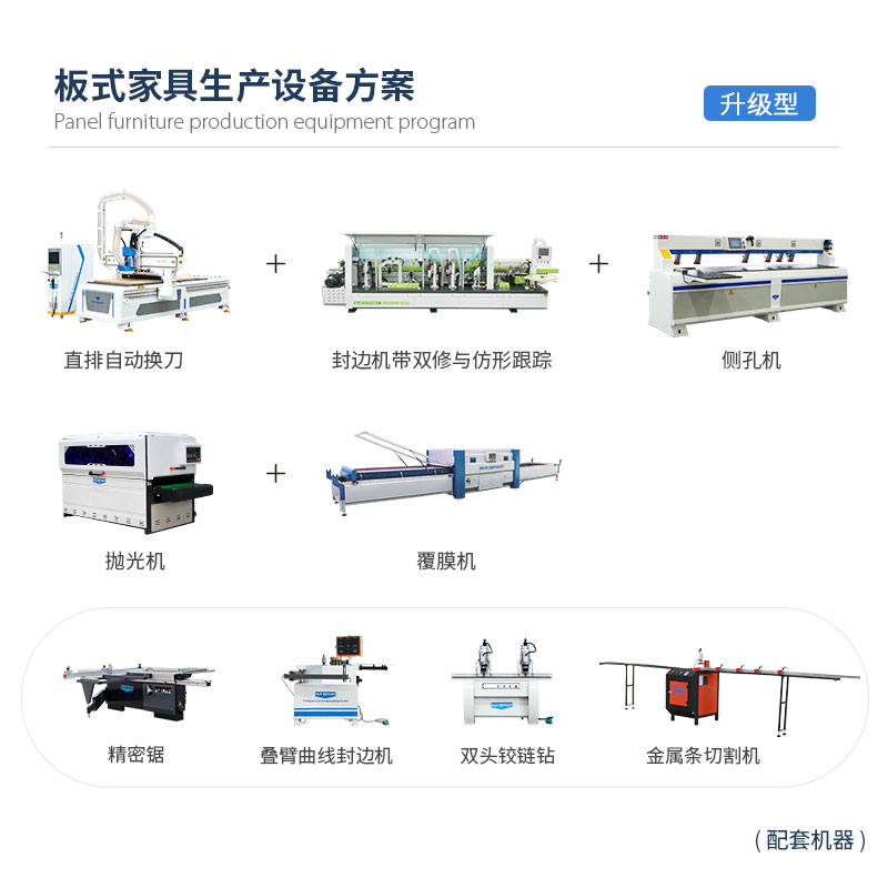 升級型-板式家具生產設備方案