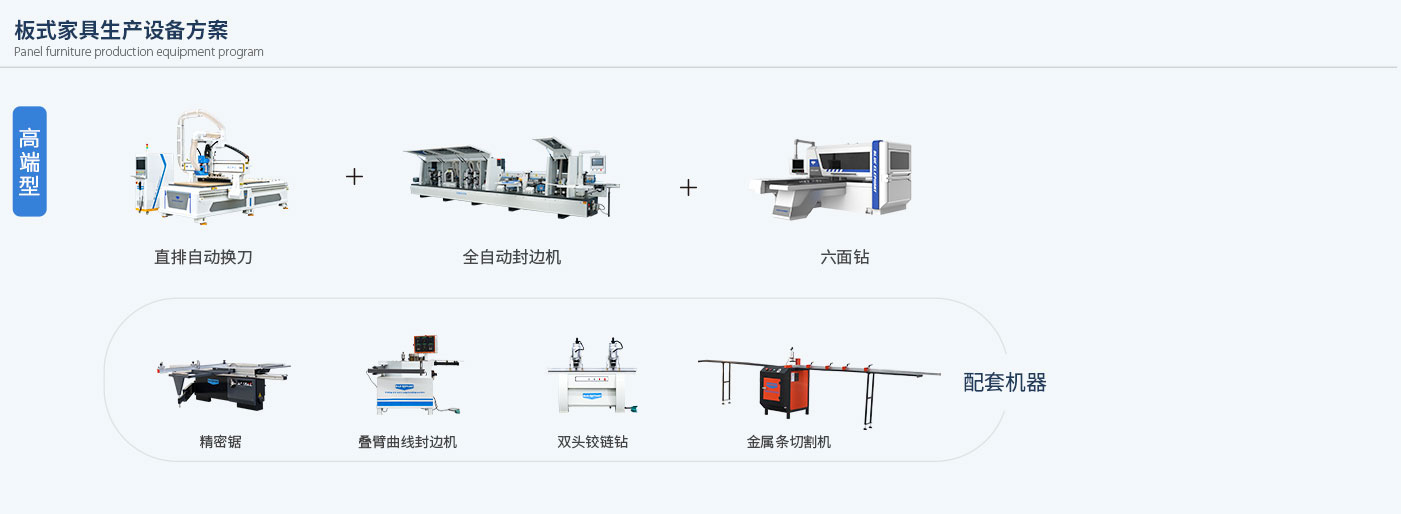 板式家具生產線